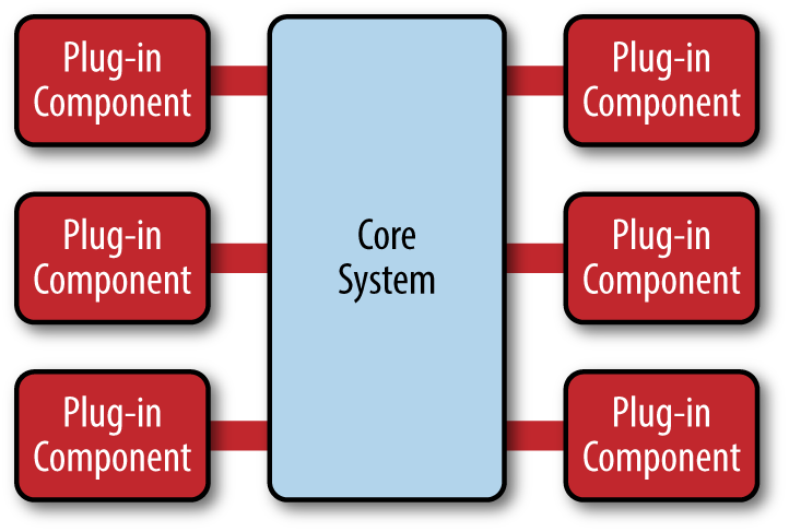 Microkernel architecture
